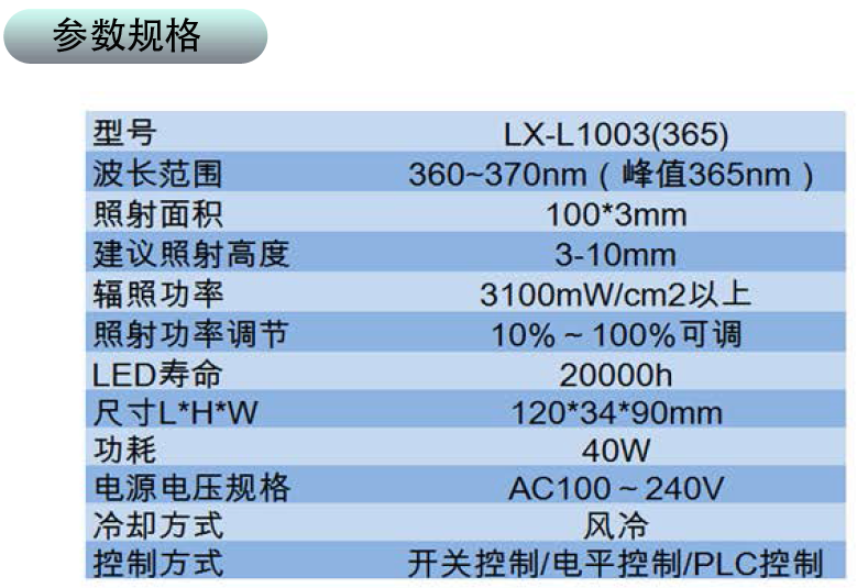 UVLED線光源參數(shù)