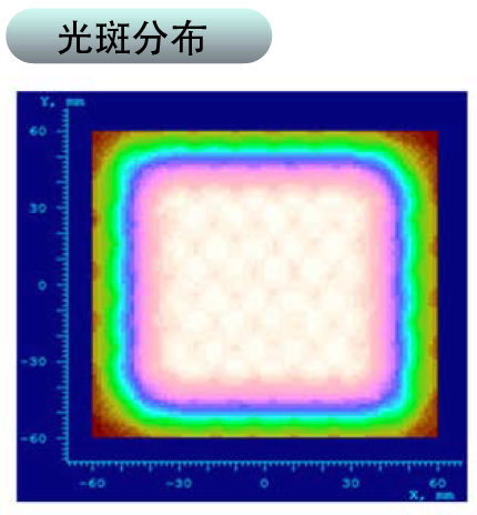 光斑均勻度