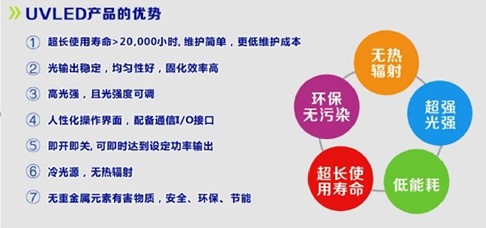 UVLED固化機(jī)還選維海立信13048834002