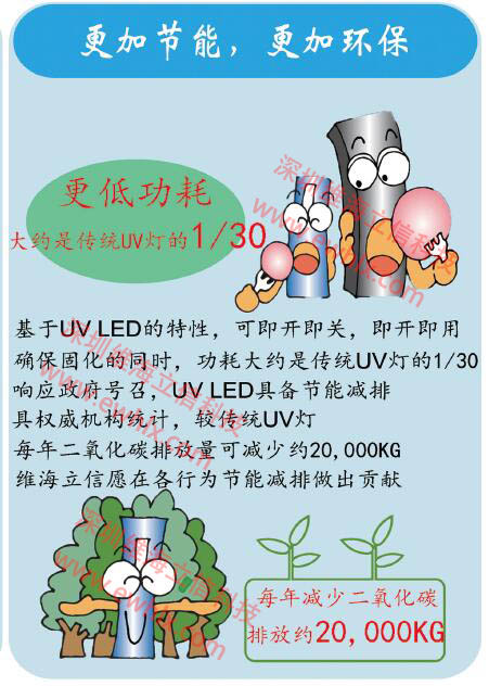 UVLED固化機(jī)的優(yōu)勢(shì)13048834002