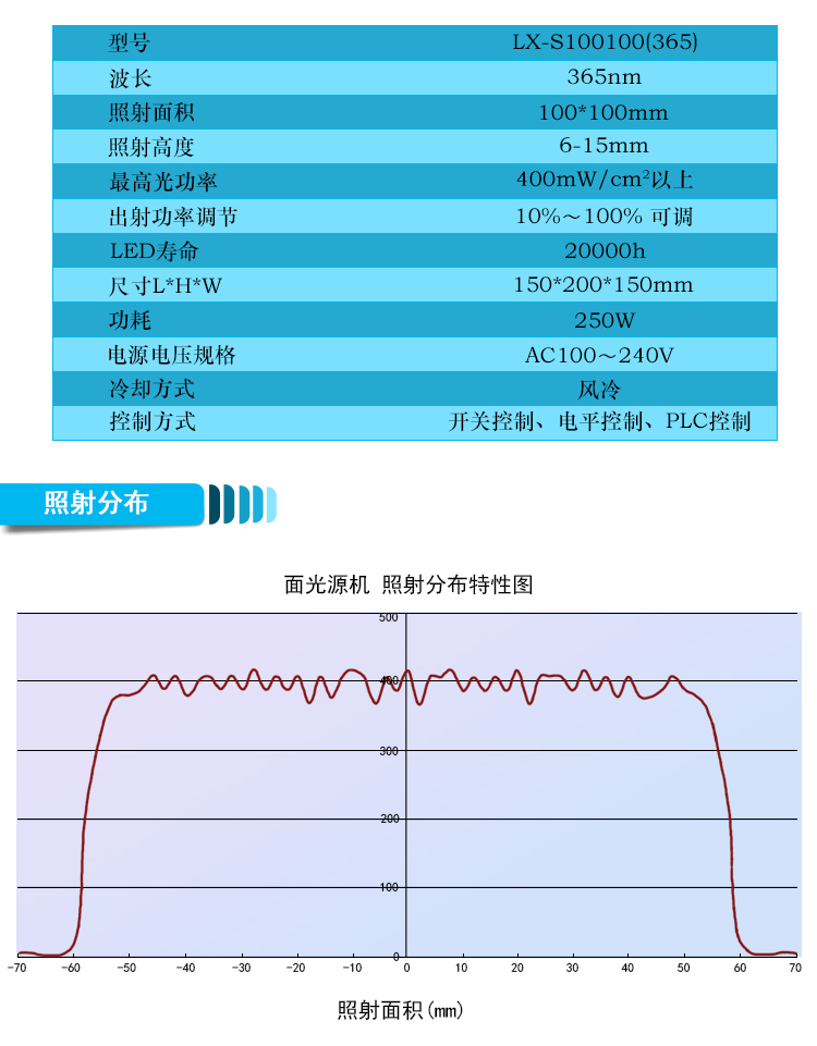 uvled面光源uv面光源固化機(jī)LED uv面光源固化機(jī)LX-S100100