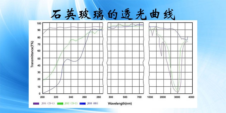 【uvled玻璃】石英玻璃的透光曲線
