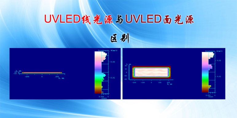 【UV光源】UVLED線光源和UVLED面光源的區(qū)別