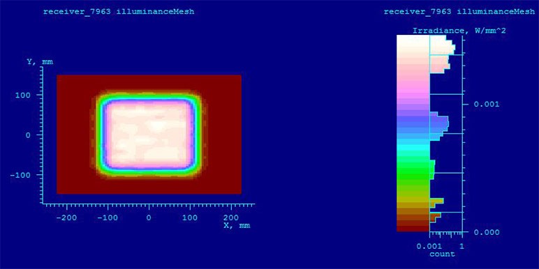 【uvled】UVLED面光源有這樣一些特點