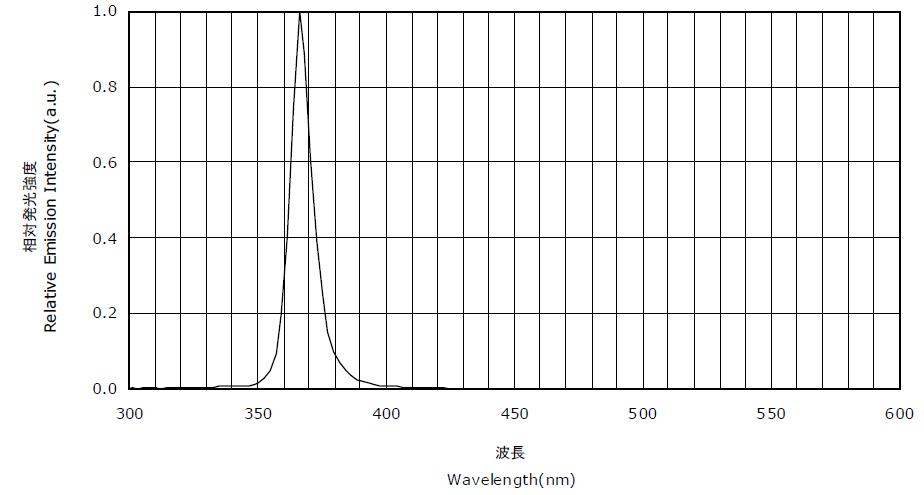 【優(yōu)勢】維海立信科技的UVLED冷光源固化機(jī)