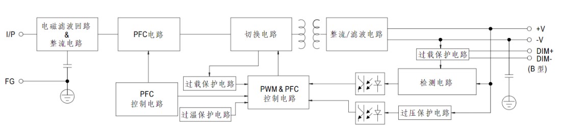 UVLED恒流驅(qū)動(dòng)13048834002