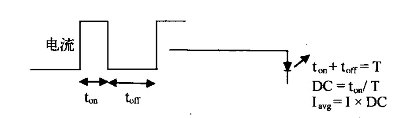 UVLED光源光功率調(diào)節(jié)原理圖13048834002